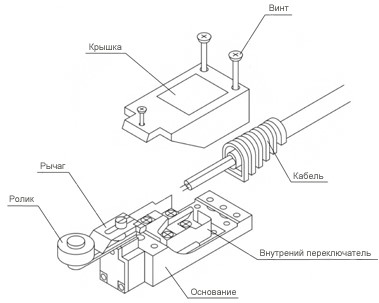 Схема конструкции выключателя HL-5000