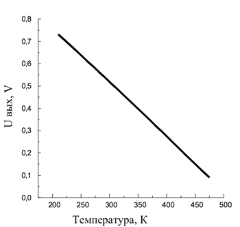 Термохимическая характеристика термодатчиков WAD306, WAD307