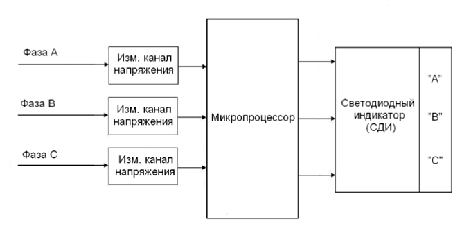 Структурная схема фазоуказателя А5001