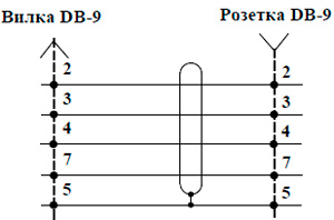 Рис.1.Схема распайки кабеля КУ-05