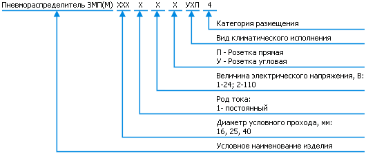 Классификация распределителей ЗМП(М)