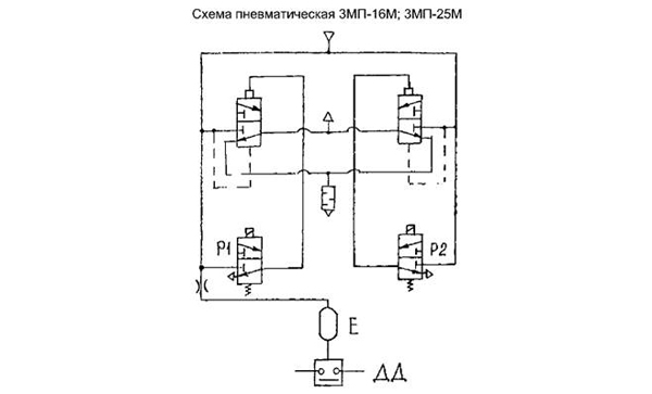 Схема пневматическая ЗМП-16М, ЗМП-25М