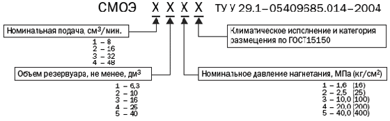 Условное обозначение станций смазочных модульных с электроприводом типа СМОЭ 
