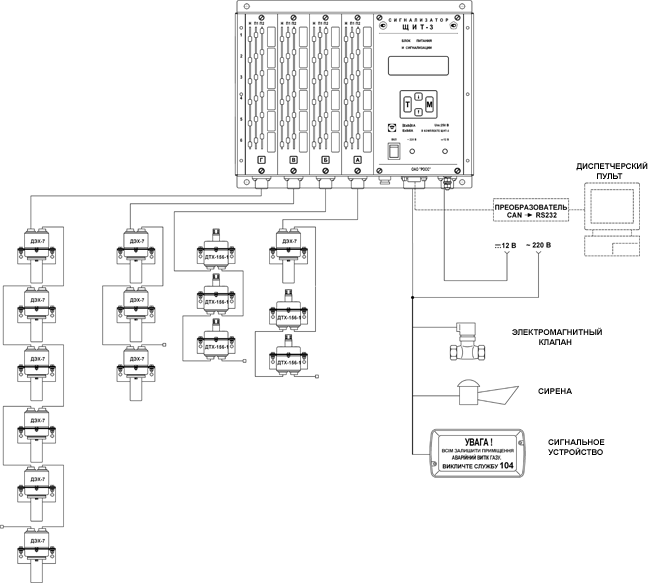 Структурная схема сигнализатора ЩИТ-3-24 (пример варианта исполнения)